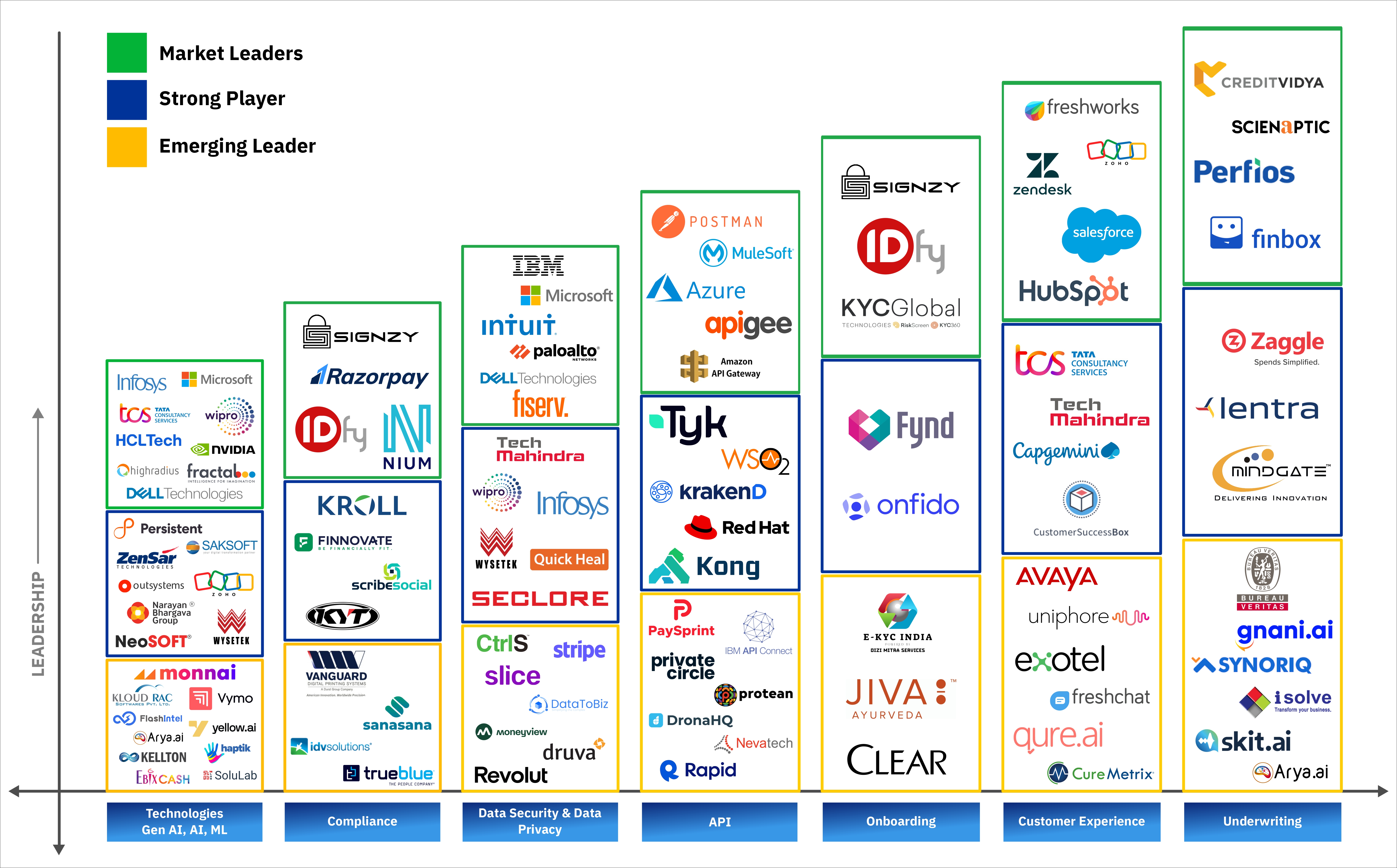 Market Map Fullscreen