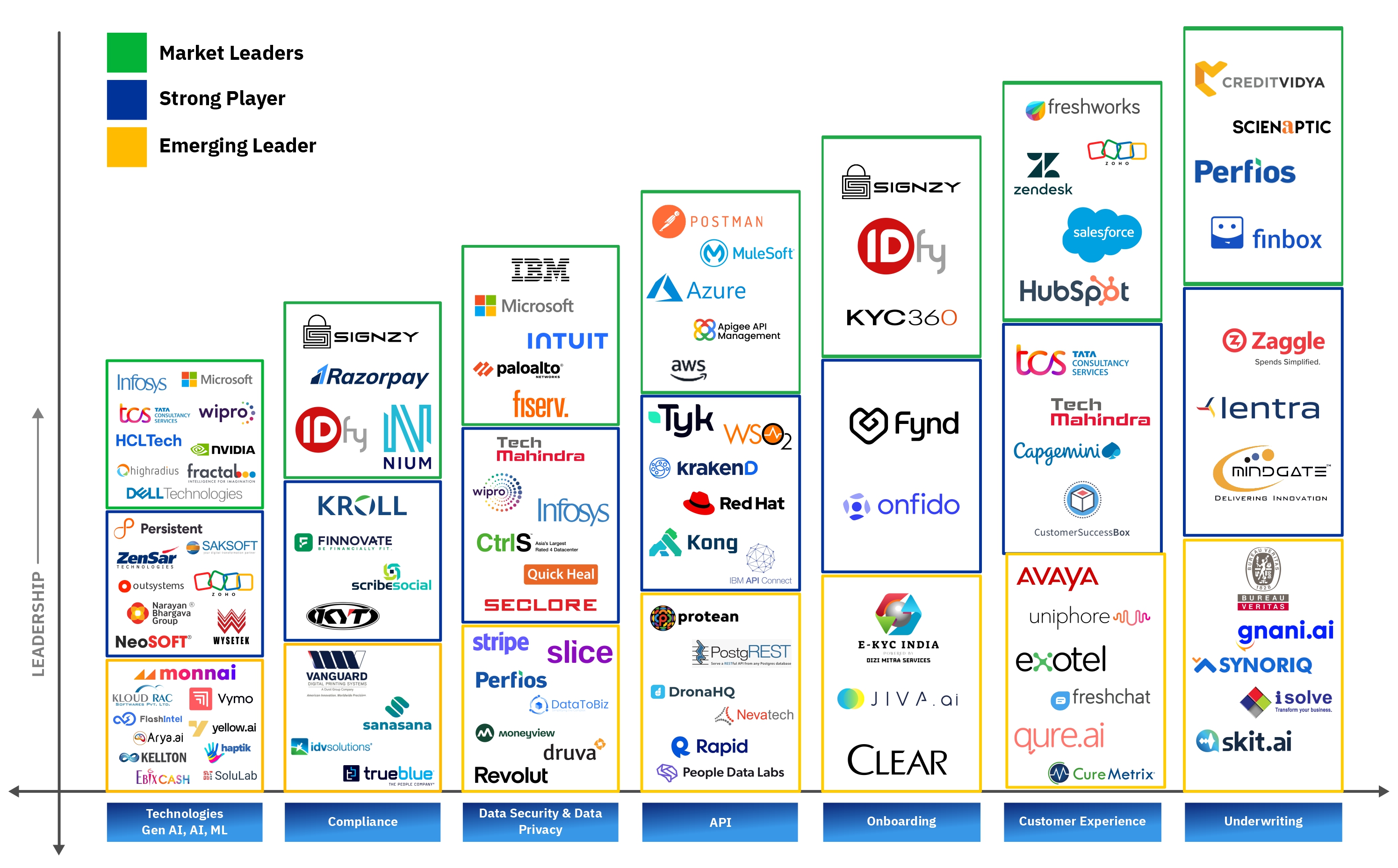 Market Map Fullscreen